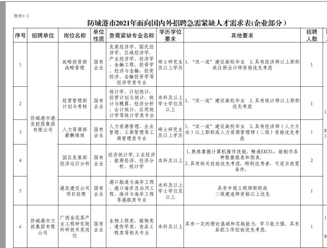 防城港市市建设局最新招聘信息概览