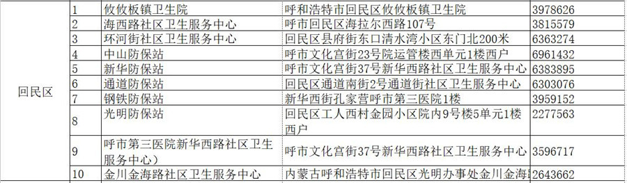 呼和浩特市卫生局新项目，先锋力量引领健康城市发展之路