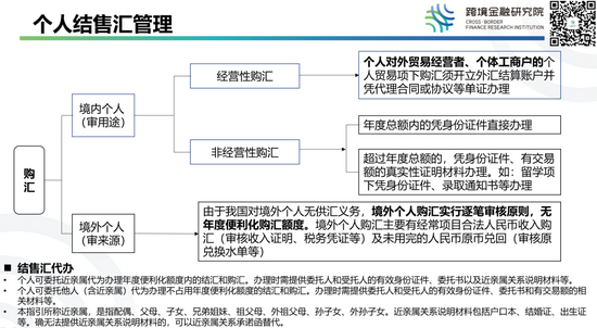 最新个人外汇管理办法全面解读