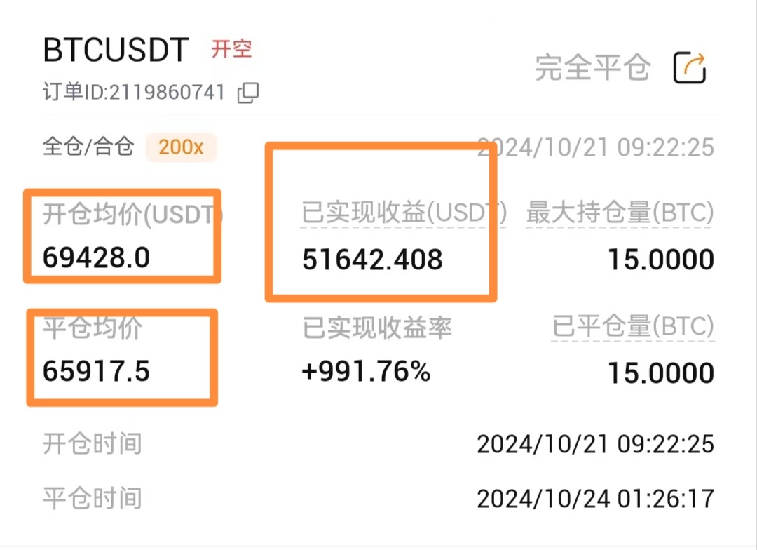 最新BTC行情价格分析与未来展望