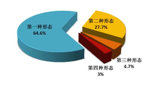 四种形态的深化理解与最新表述应用解读