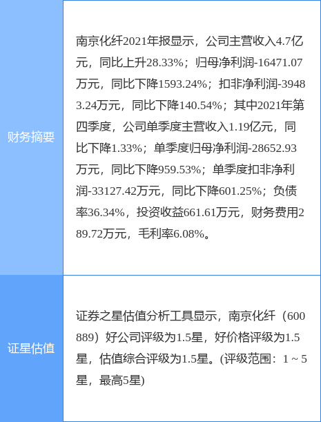 南京化纤重组迈向新的发展阶段