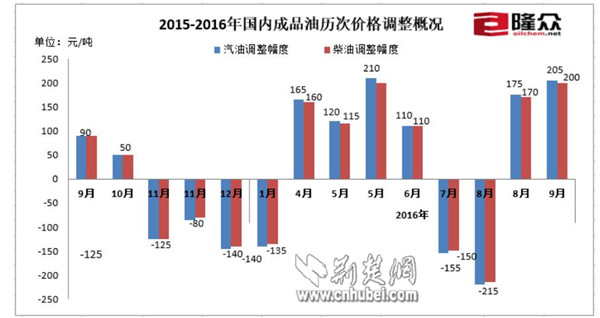 关于个性时代 第129页