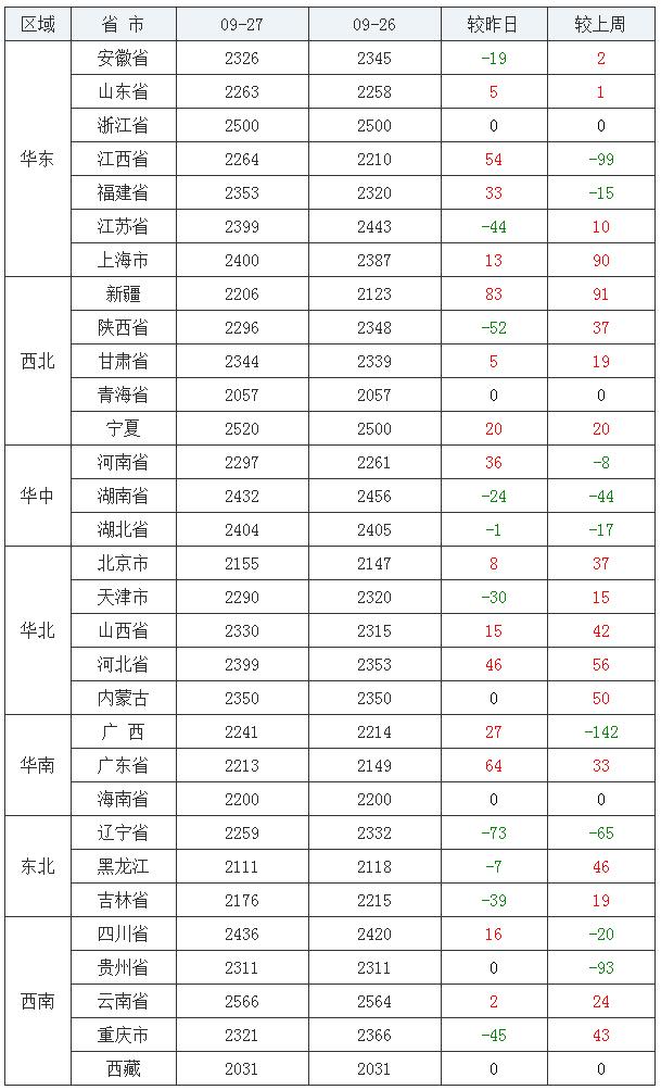 江苏玉米最新价格行情分析