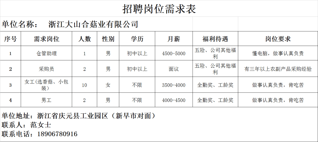 安昌招聘网最新招聘动态，引领就业市场风向标及其社会影响