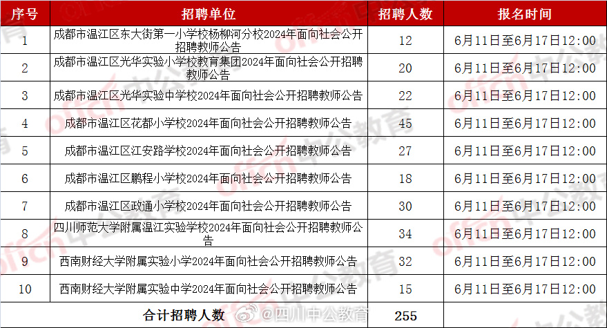 四川成都最新招聘信息全面汇总