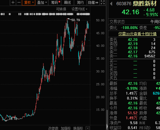 鼎胜新材股票最新消息全面解读与分析