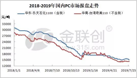 行业解决方案 第130页