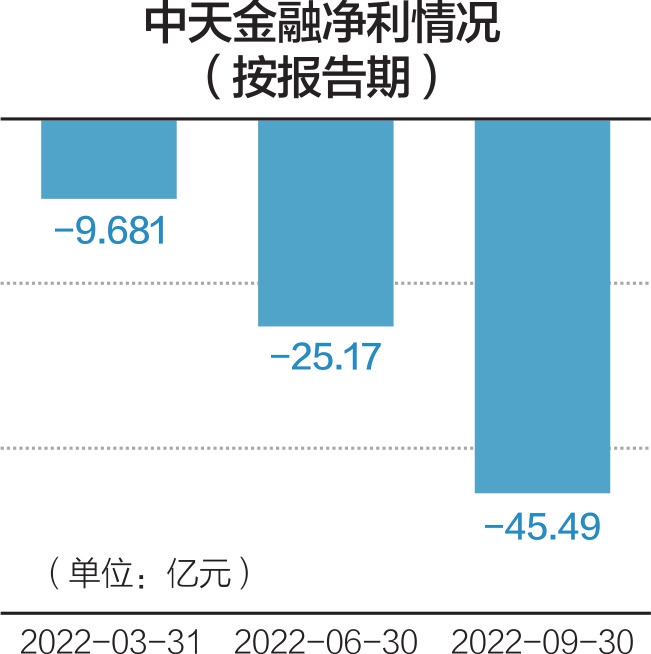 中天金融最新动态，引领行业变革，塑造金融未来新篇章