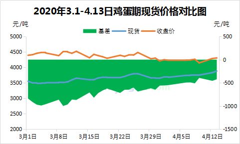 鸡蛋期货最新行情解析