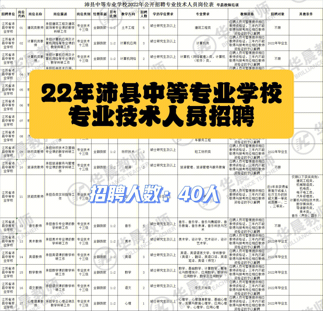 沛县今日最新招聘信息汇总