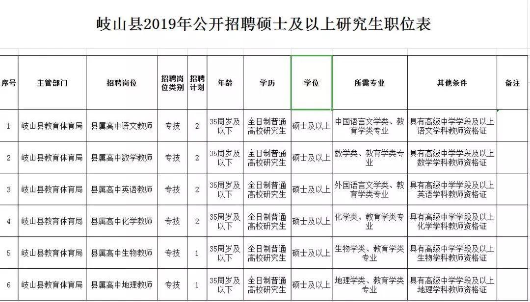 岐山招聘网最新招聘动态深度解析及求职指南