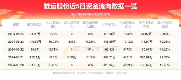 雅运股份最新消息全面解读与分析