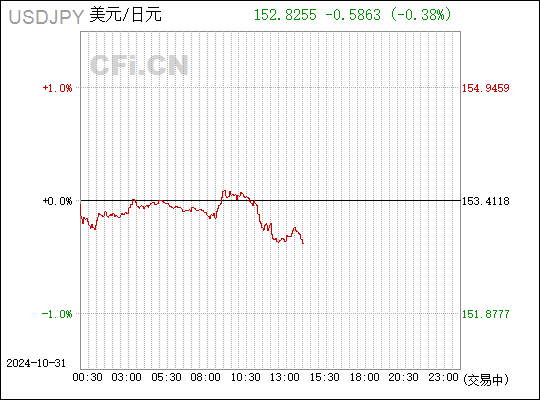 美元兑日元最新动态，汇率走势及其影响深度解析