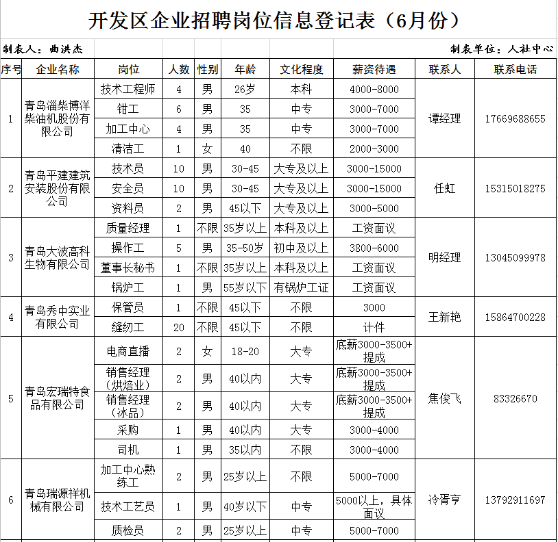 平度招聘网最新职位信息总览