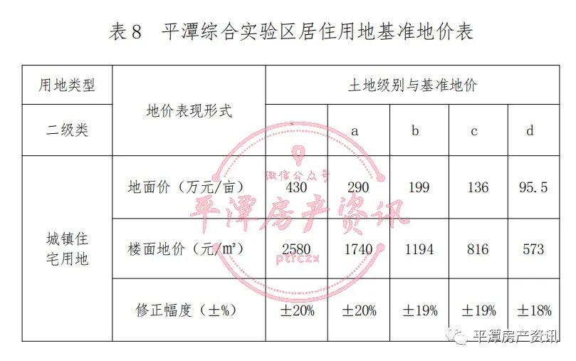 平潭最新征地动态，深入了解与全面解析