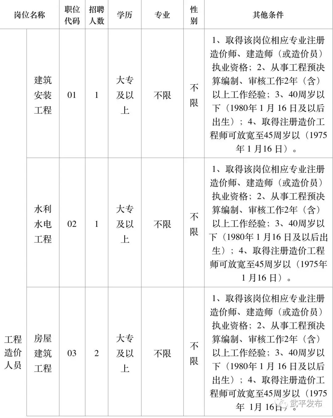 武平工业园区招聘动态更新与机遇探讨