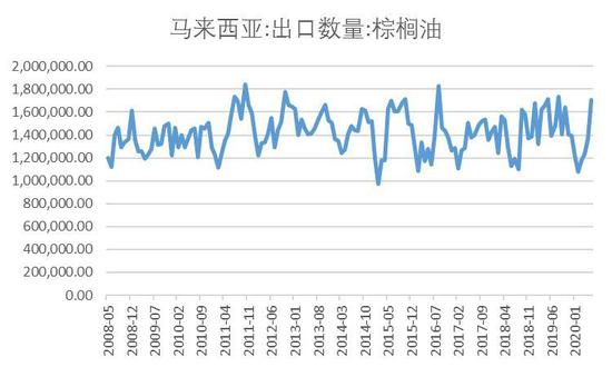 棕榈期货市场动态综述，最新消息、影响因素与未来展望