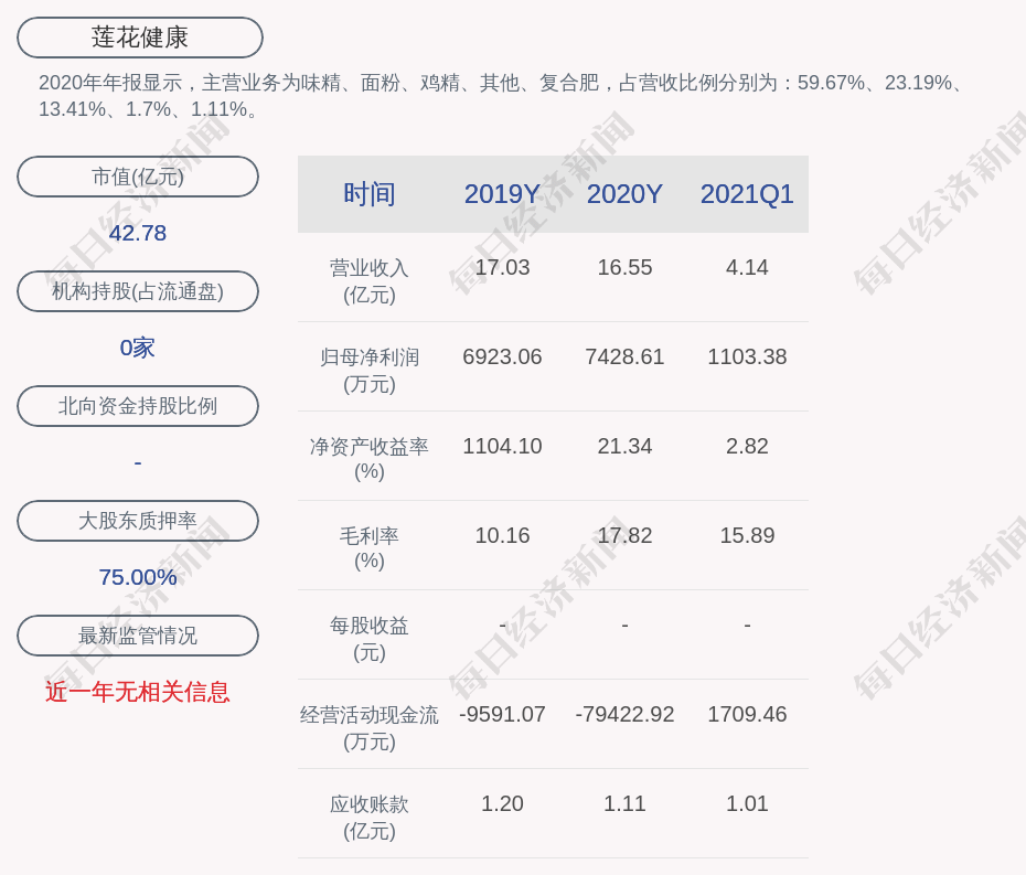 莲花健康最新动态全面解读