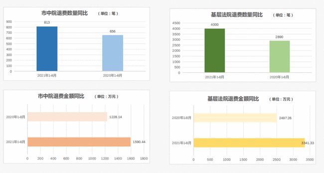 退诉讼费的最新规定及其社会影响分析