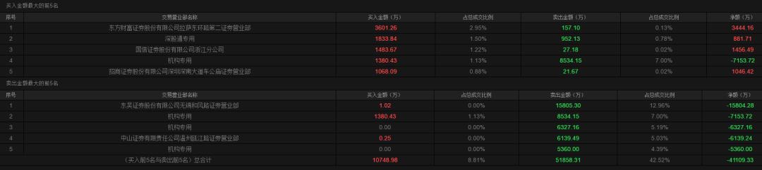 赢合科技最新动态深度剖析