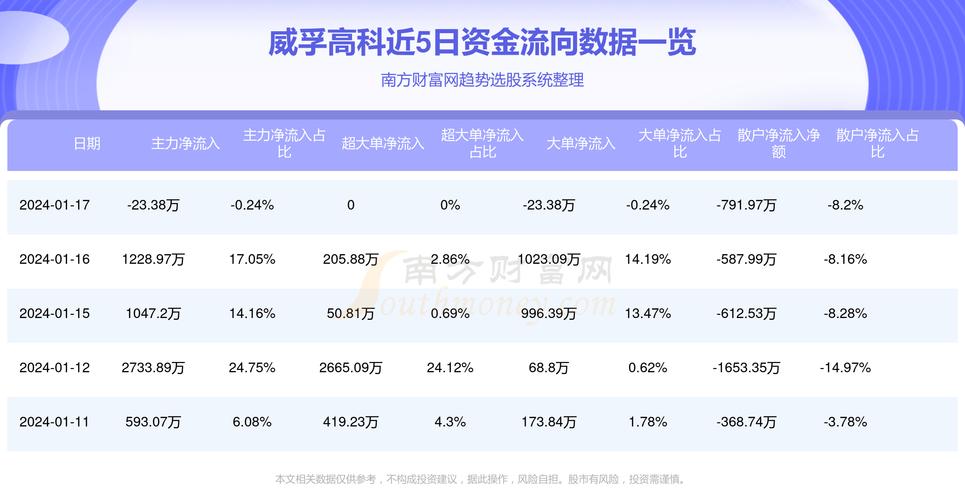 威孚高科最新消息全面解读