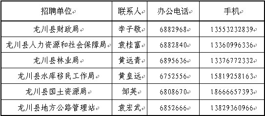 龙川在线最新招聘动态