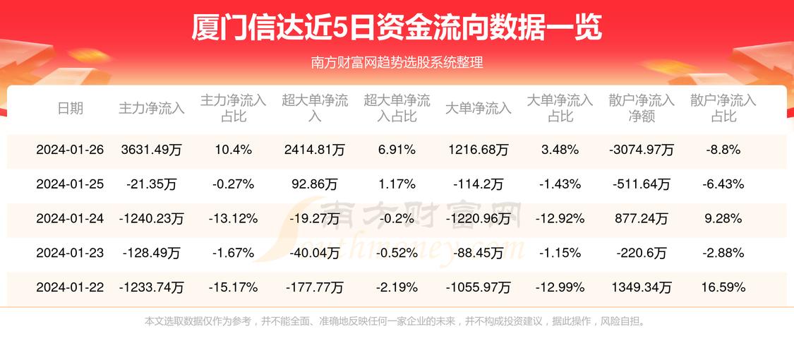 厦门信达引领数字化转型，塑造行业未来新篇章