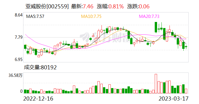 亚威股份最新消息全面解读与分析