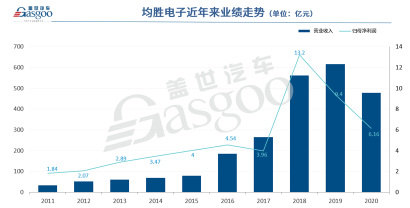 均胜电子引领行业变革，迈向科技前沿的最新动态