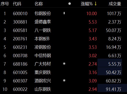 包钢股份最新动态更新，今日消息一览