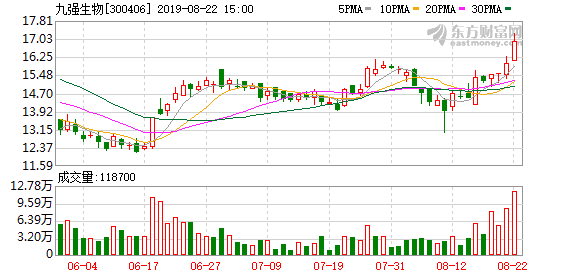 九强生物最新消息全面解读