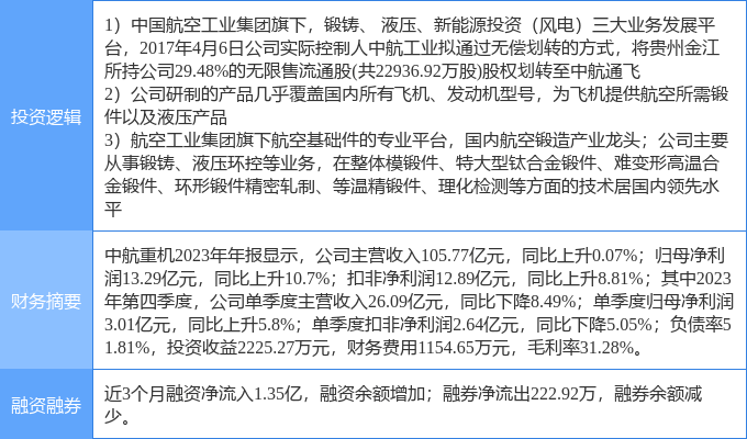 中航重机最新消息深度解读与分析