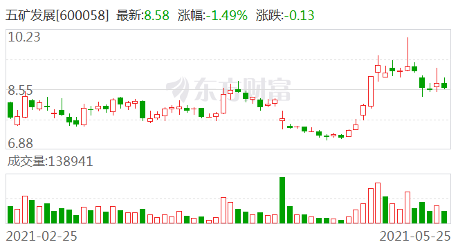 五矿发展最新动态全面解析