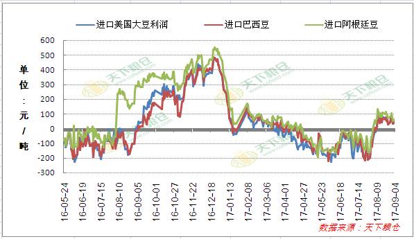 大豆行情最新价格走势解析