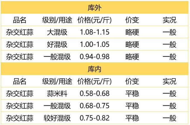 金乡蒜片价格动态解析及最新行情展望