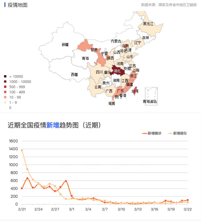 中国新冠疫情最新动态更新