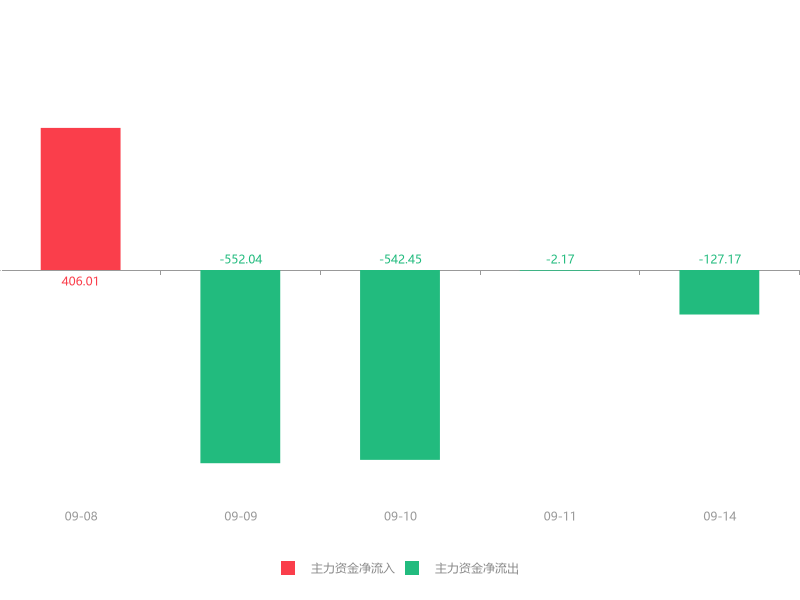 标准股份最新消息全面解读与分析