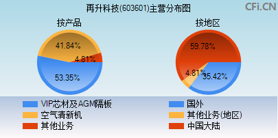 再升科技最新动态引领科技创新，开启未来科技新纪元之旅