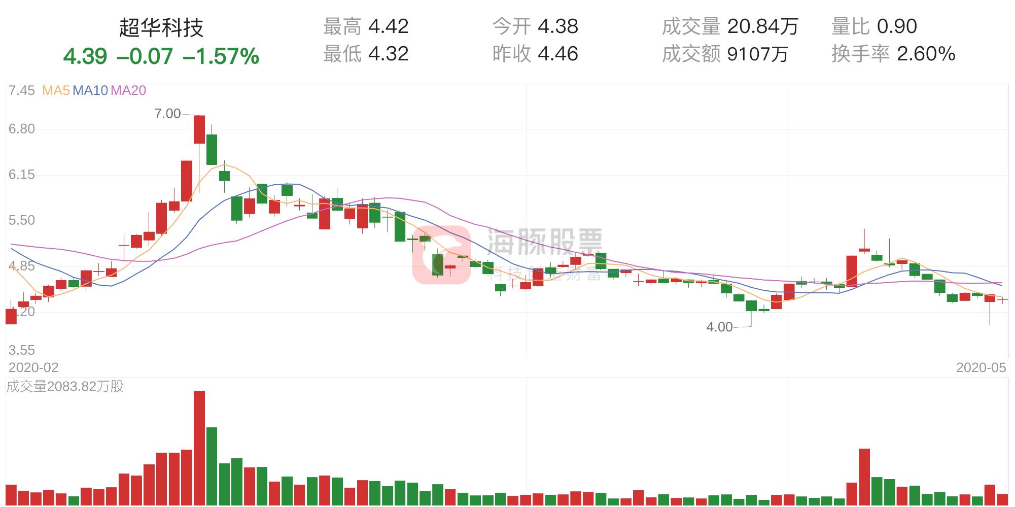 超华科技引领行业变革，开启智能科技新时代新篇章