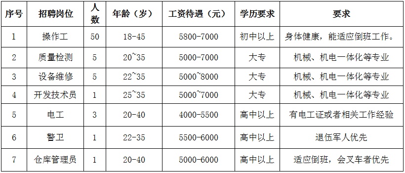 仙桃人才网最新招聘动态，职场黄金机会来临