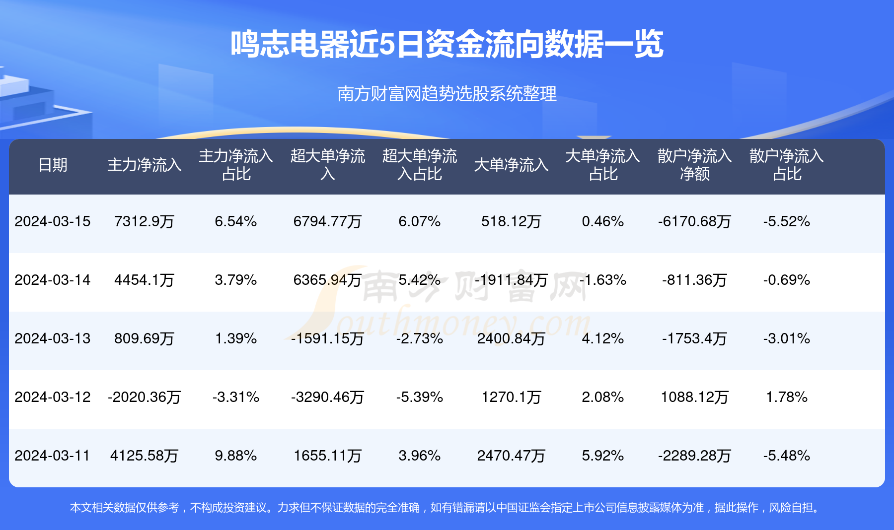 鸣志电器引领行业变革，共创智能生活新篇章