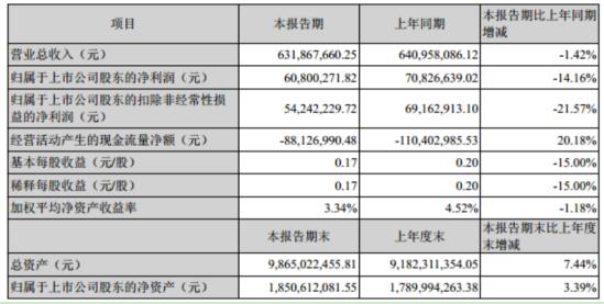 博世科引领科技创新，塑造未来格局新篇章