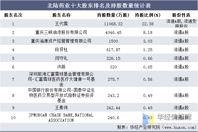 北陆药业最新消息全面解读