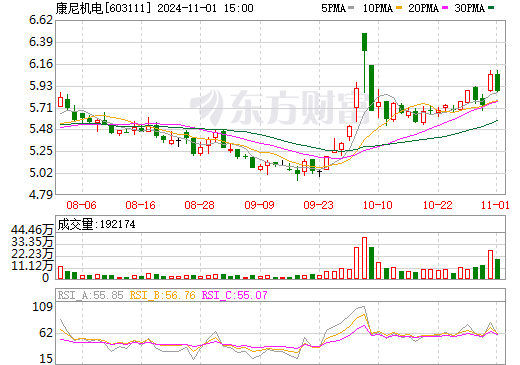 康尼机电最新动态全面解读