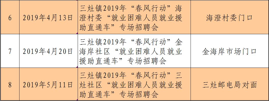 三灶最新招聘信息及其社会影响分析