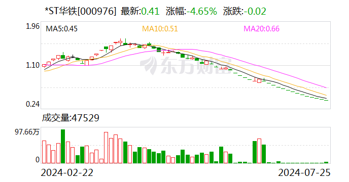 华铁股份最新动态全面解读