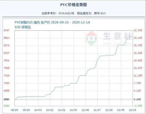 PVC树脂粉最新价格行情解析