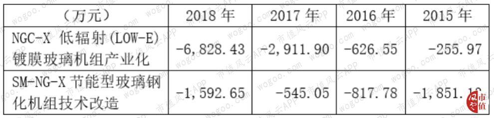 北玻股份最新消息综述，动态更新与深度解析