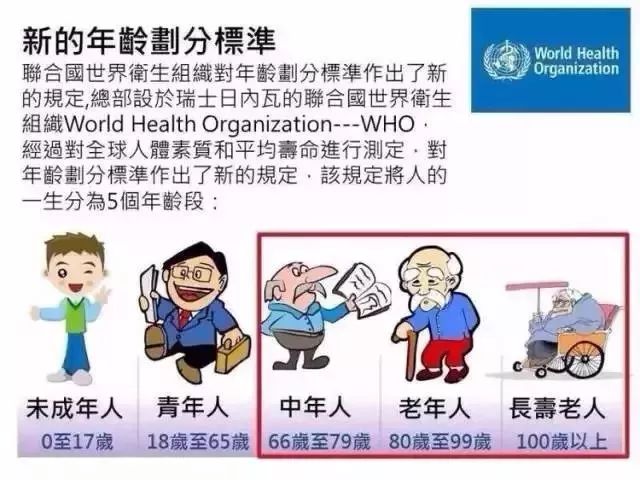 中国最新年龄划分深度解析